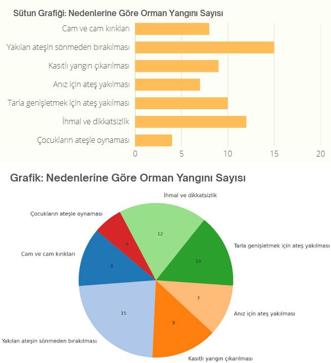 5. Sınıf Matematik Ders Kitabı Sayfa 77 Cevapları MEB Yayınları