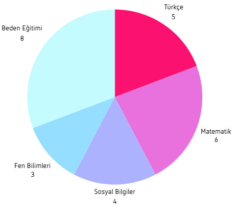 5. Sınıf Matematik Ders Kitabı Sayfa 81 Cevapları MEB Yayınları