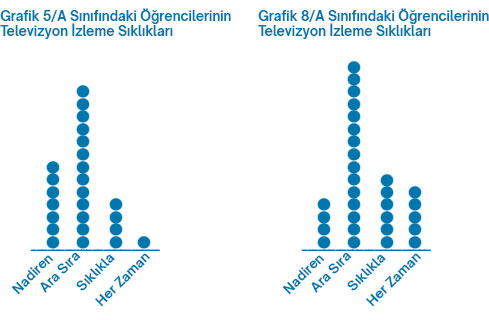 5. Sınıf Matematik Ders Kitabı Sayfa 84 Cevapları MEB Yayınları