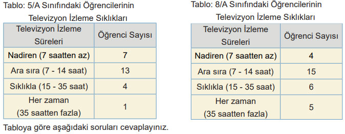 5. Sınıf Matematik Ders Kitabı Sayfa 84 Cevapları MEB Yayınları