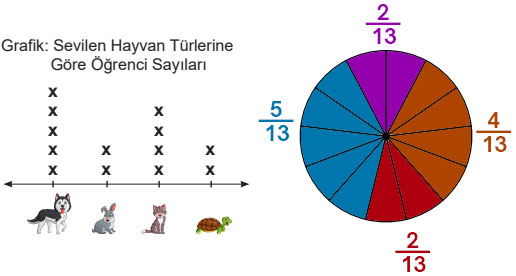 5. Sınıf Matematik Ders Kitabı Sayfa 87 Cevapları MEB Yayınları