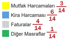 5. Sınıf Matematik Ders Kitabı Sayfa 88 Cevapları MEB Yayınları