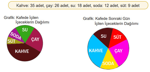 5. Sınıf Matematik Ders Kitabı Sayfa 88 Cevapları MEB Yayınları