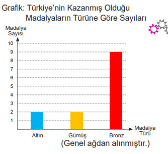 5. Sınıf Matematik Ders Kitabı Sayfa 89 Cevapları MEB Yayınları