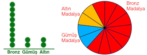 5. Sınıf Matematik Ders Kitabı Sayfa 89 Cevapları MEB Yayınları