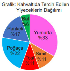 5. Sınıf Matematik Ders Kitabı Sayfa 89 Cevapları MEB Yayınları