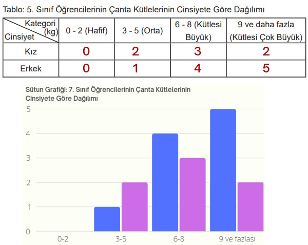 5. Sınıf Matematik Ders Kitabı Sayfa 92 Cevapları MEB Yayınları