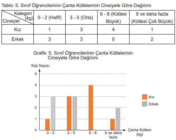 5. Sınıf Matematik Ders Kitabı Sayfa 92 Cevapları MEB Yayınları