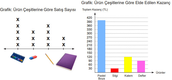 5. Sınıf Matematik Ders Kitabı Sayfa 93 Cevapları MEB Yayınları