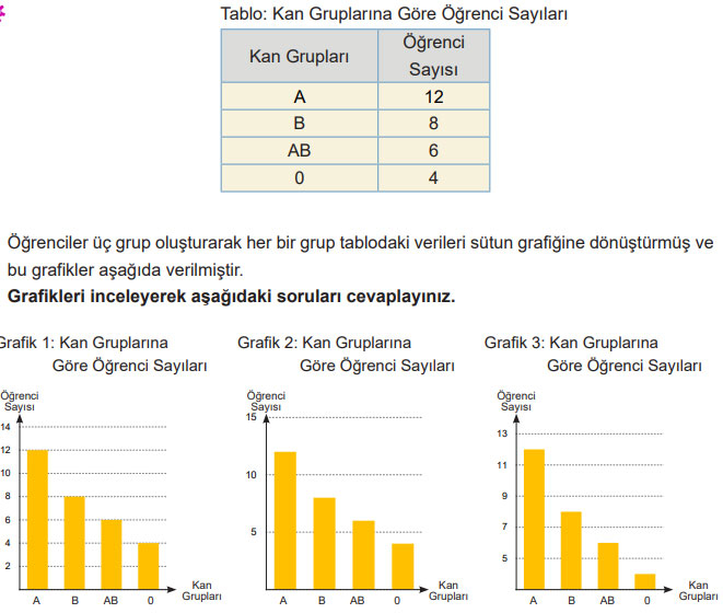 5. Sınıf Matematik Ders Kitabı Sayfa 98 Cevapları MEB Yayınları