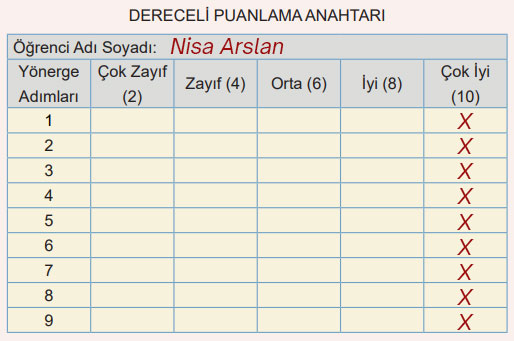 5. Sınıf Matematik Ders Kitabı Sayfa 99 Cevapları MEB Yayınları