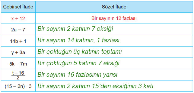 6. Sınıf Matematik Ders Kitabı Sayfa 184 Cevapları MEB Yayınları