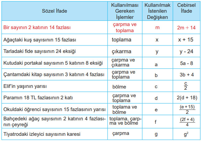 6. Sınıf Matematik Ders Kitabı Sayfa 184 Cevapları MEB Yayınları