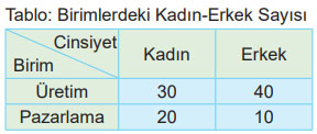 6. Sınıf Matematik Ders Kitabı Sayfa 193 Cevapları MEB Yayınları