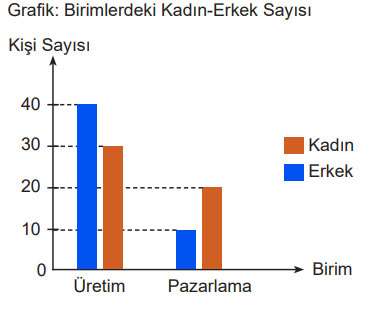 6. Sınıf Matematik Ders Kitabı Sayfa 193 Cevapları MEB Yayınları