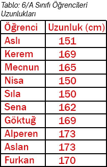 6. Sınıf Matematik Ders Kitabı Sayfa 195 Cevapları MEB Yayınları