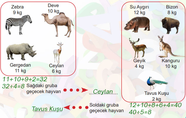 6. Sınıf Matematik Ders Kitabı Sayfa 201 Cevapları MEB Yayınları