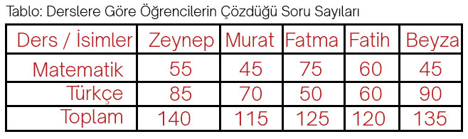 6. Sınıf Matematik Ders Kitabı Sayfa 203 Cevapları MEB Yayınları