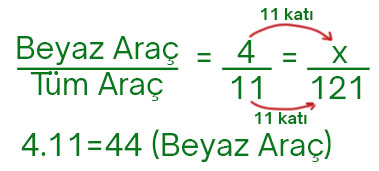 7. Sınıf Matematik Ders Kitabı Sayfa 151 Cevapları EDAT Yayınları