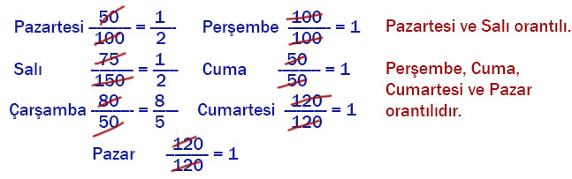 7. Sınıf Matematik Ders Kitabı Sayfa 160 Cevapları EDAT Yayınları