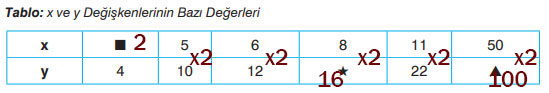 7. Sınıf Matematik Ders Kitabı Sayfa 160 Cevapları EDAT Yayınları