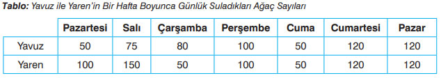 7. Sınıf Matematik Ders Kitabı Sayfa 160 Cevapları EDAT Yayınları