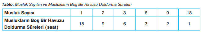 7. Sınıf Matematik Ders Kitabı Sayfa 161 Cevapları EDAT Yayınları