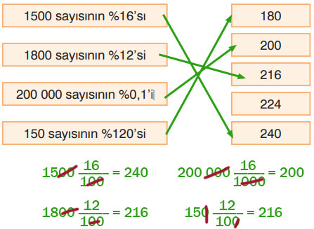 7. Sınıf Matematik Ders Kitabı Sayfa 172 Cevapları EDAT Yayınları