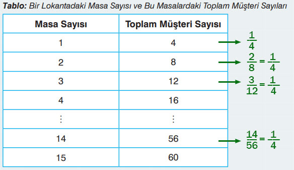 7. Sınıf Matematik Ders Kitabı Sayfa 183 Cevapları EDAT Yayınları