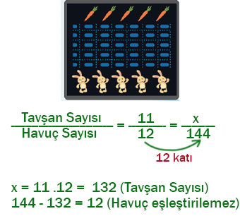 7. Sınıf Matematik Ders Kitabı Sayfa 183 Cevapları EDAT Yayınları