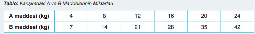 7. Sınıf Matematik Ders Kitabı Sayfa 184 Cevapları EDAT Yayınları