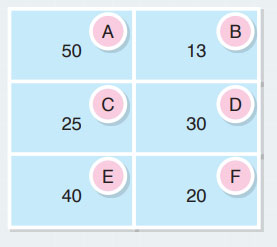 7. Sınıf Matematik Ders Kitabı Sayfa 186 Cevapları EDAT Yayınları