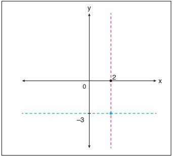 8. Sınıf Matematik Ders Kitabı Sayfa 146 Cevapları ADA Yayıncılık