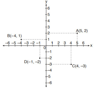 8. Sınıf Matematik Ders Kitabı Sayfa 151 Cevapları ADA Yayıncılık