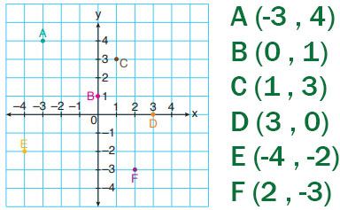 8. Sınıf Matematik Ders Kitabı Sayfa 151 Cevapları ADA Yayıncılık