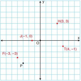 8. Sınıf Matematik Ders Kitabı Sayfa 152 Cevapları ADA Yayıncılık