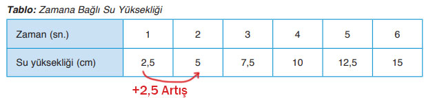 8. Sınıf Matematik Ders Kitabı Sayfa 155 Cevapları ADA Yayıncılık