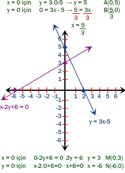 8. Sınıf Matematik Ders Kitabı Sayfa 158 Cevapları ADA Yayıncılık