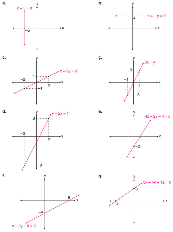 8. Sınıf Matematik Ders Kitabı Sayfa 164-165 Cevapları ADA Yayıncılık