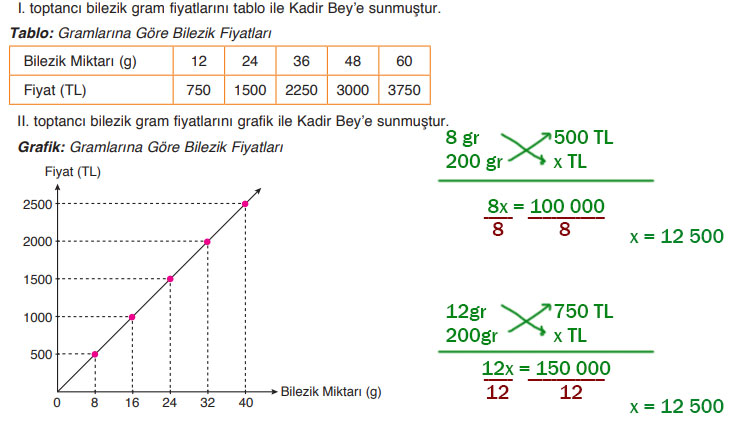 8. Sınıf Matematik Ders Kitabı Sayfa 166 Cevapları ADA Yayıncılık