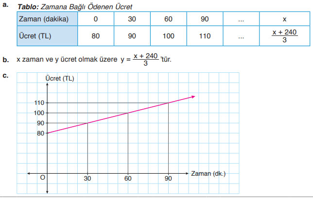 8. Sınıf Matematik Ders Kitabı Sayfa 169 Cevapları ADA Yayıncılık