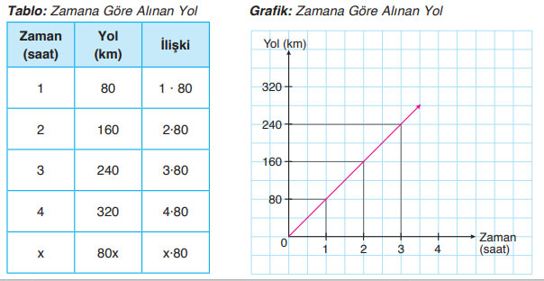 8. Sınıf Matematik Ders Kitabı Sayfa 169 Cevapları ADA Yayıncılık