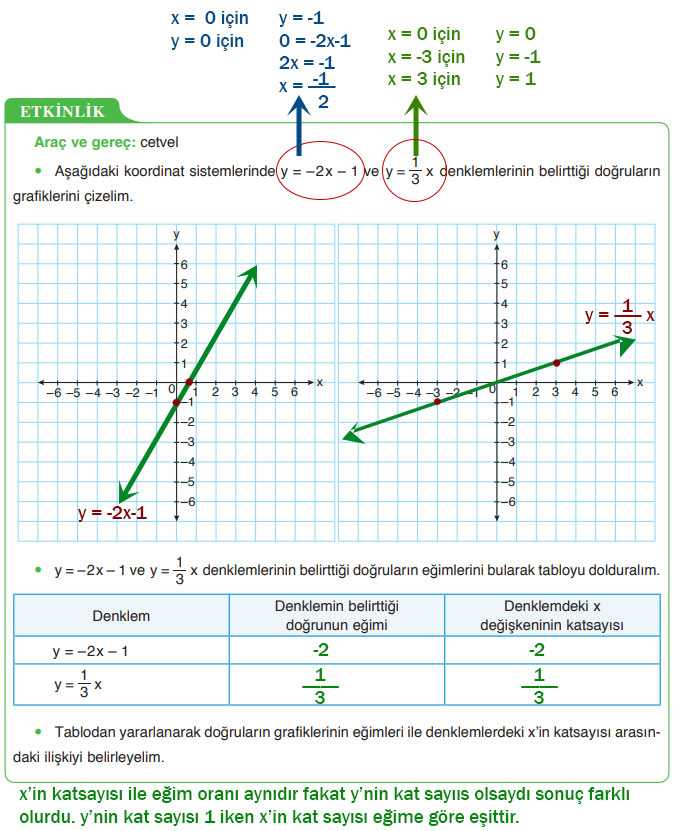 8. Sınıf Matematik Ders Kitabı Sayfa 175 Cevapları ADA Yayıncılık