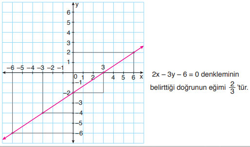 8. Sınıf Matematik Ders Kitabı Sayfa 179 Cevapları ADA Yayıncılık