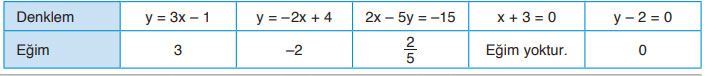 8. Sınıf Matematik Ders Kitabı Sayfa 179 Cevapları ADA Yayıncılık