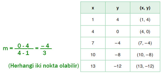 8. Sınıf Matematik Ders Kitabı Sayfa 180 Cevapları ADA Yayıncılık