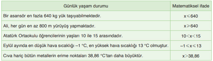 8. Sınıf Matematik Ders Kitabı Sayfa 191 Cevapları ADA Yayıncılık