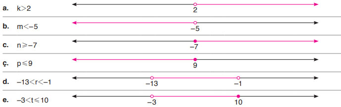 8. Sınıf Matematik Ders Kitabı Sayfa 192 Cevapları ADA Yayıncılık