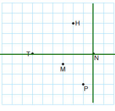 8. Sınıf Matematik Ders Kitabı Sayfa 194 Cevapları ADA Yayıncılık