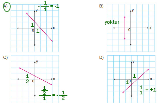 8. Sınıf Matematik Ders Kitabı Sayfa 196 Cevapları ADA Yayıncılık